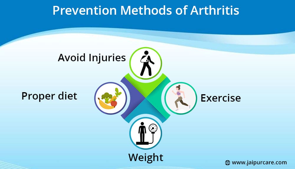 Prevention of Arthritis